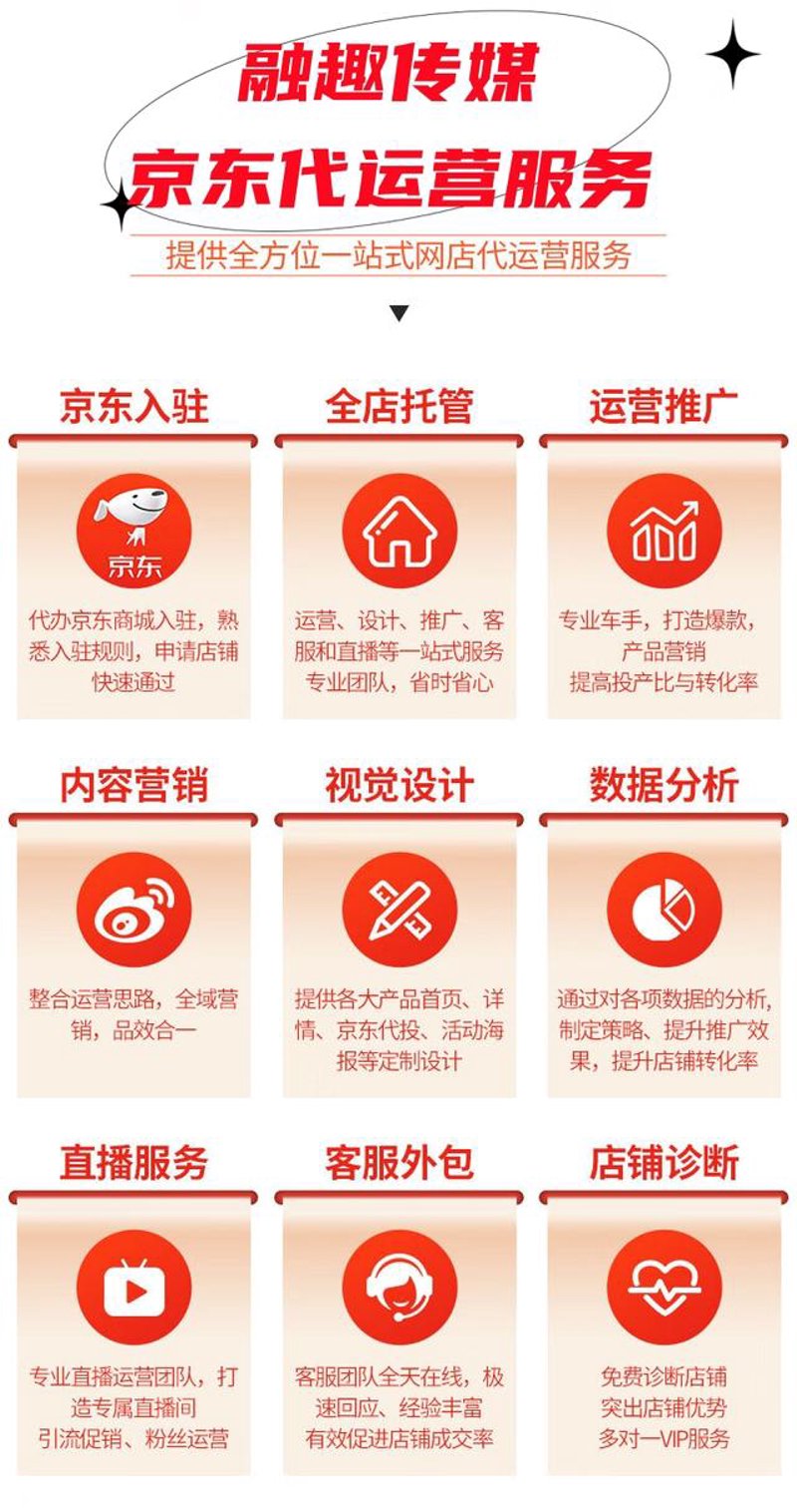电子商务平台:如何在竞争中脱颖而出?